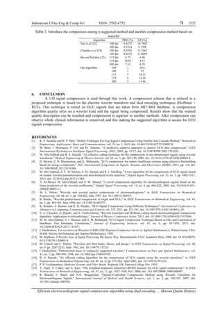 Efficient electrocardiogram signal compression algorithm using dual ...