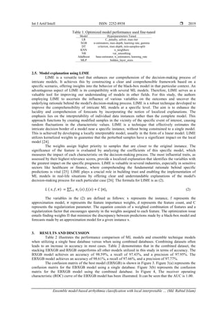 Ensemble Approximation Ensemble model-based arrhythmia classification with local interpretable ...