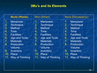 3mu Kaizen: A Continuous Improvement Tool in Total Quality Management | PPT