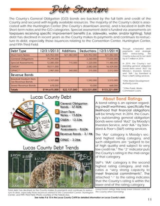 The County’s General Obligation (GO) bonds are backed by the full faith and credit of the
County and secured with legally available resources. The majority of the County’s debt is asso-
ciated with the Huntington Center (the County’s downtown arena), and is located in both the
Short-term notes and the GO categories. Special assessment debt is funded via assessments on
taxpayers receiving specific improvement benefits (i.e. sidewalks, water, and/or lighting). Total
debt has declined in recent years as the County makes its payments and continues to restruc-
ture its debt, especially those issuances relating to the Convention Center, Huntington Center,
and Fifth Third Field.
About Bond Ratings
A bond rating is an opinion regard-
ing credit worthiness, specifically the
likelihood that financial obligations
will be timely met. In 2014, the Coun-
ty’s outstanding general obligation
bonds were rated “Aa2” by Moody’s
Investors Service, and “AA-” by Stan-
dard & Poor’s (S&P) rating services.
The “Aa” category is Moody’s sec-
ond highest rating category, and
such obligations are “judged to be
of high quality and subject to very
low credit risk.” The “2” indicator puts
the County’s rating in the mid-range
of that category.
S&P’s “AA” category is the second
highest rating category, and indi-
cates a “very strong capacity to
meet financial commitments”. The
attached “-” to the rating indicates
that the County’s rating is within the
lower end of the rating category.
Lucas County Debt
Debt Type 12/31/2013 Additions Deductions 12/31/2014
Short-Term Notes $25,952,000 $21,082,000 $25,952,000 $21,082,000
General Obligations 79,295,000 - 2,260,000 77,035,000
Special Assessments 12,085,000 715,000 1,320,000 11,480,000
OWDA* 18,511,000 - 2,082,000 16,429,000
OPWC** 2,987,000 340,000 315,000 3,012,000
Revenue Bonds
Baseball Stadium Non-
Tax Revenue Bonds
5,107,000 - 1,592,000 3,515,000
Sewer Revenue Bonds 678,000 - 10,000 668,000
Totals $144,615,000 $22,137,000 $33,531,000 $133,221,000
Through scheduled debt
payments and strategic
debt restructuring, the
County reduced its net debt
by $11 million in 2014.
In 2014, the County’s out-
standing general obligation
bonds were rated “Aa2” by
Moody’s Investors Service,
and “AA-” by Standard &
Poor’s (S&P) rating services.
*Ohio Water Development
Authority Loans.
**Ohio Public Works
Commission Loans.
Debt Structure
Lucas County Debt Trends
Total debt has declined as the County makes its payments and continues to restruc-
ture its debt, especially those issuances related to the Convention Center, Huntington
Center, and Fifth Third Field. Photo courtesy of the Toledo Zoo.
See notes 9 & 10 in the Lucas County CAFR for detailed information on Lucas County’s debt.
11
Good bond ratings help keep lower interest costs for
the County when borrowing.
 