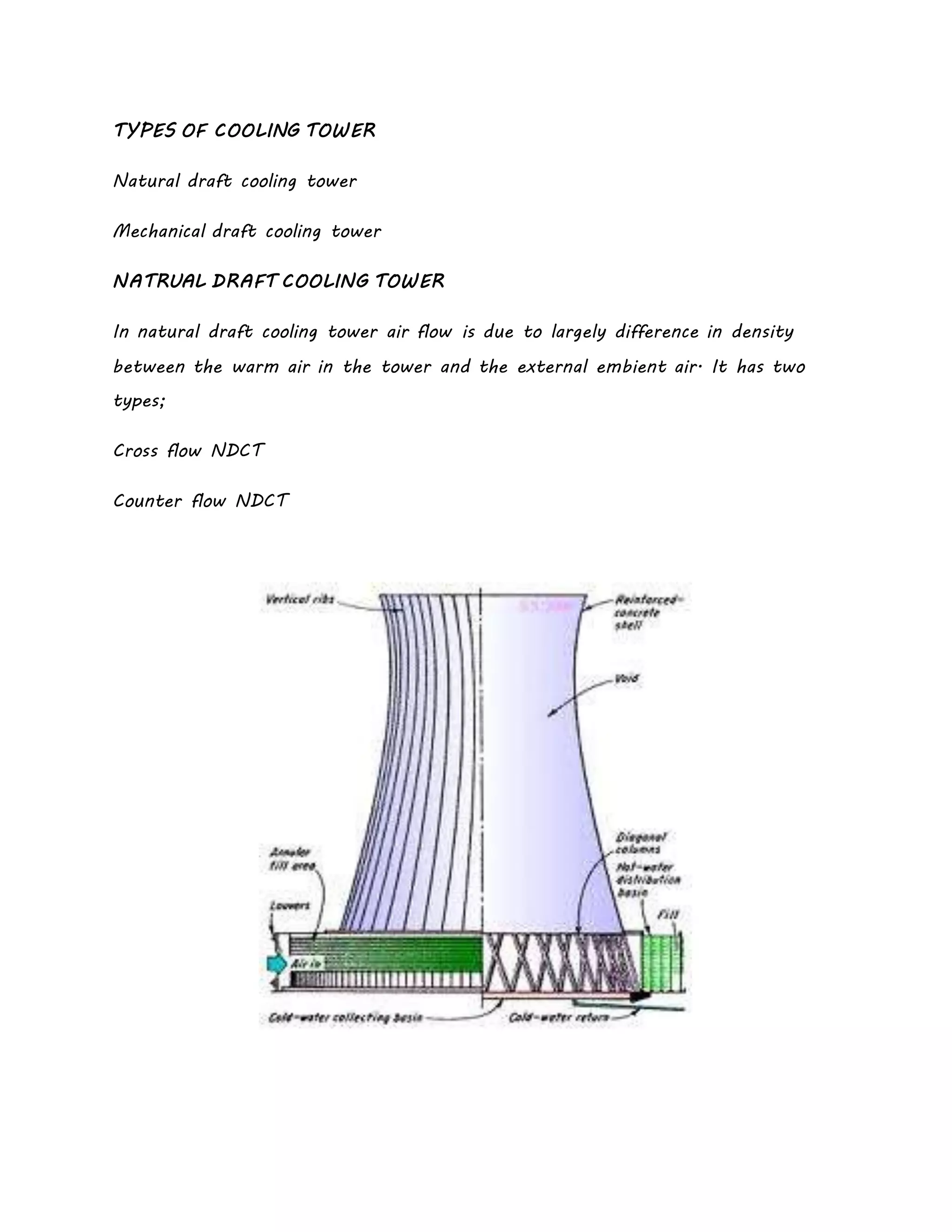 TYPES OF COOLING TOWER
Natural draft cooling tower
Mechanical draft cooling tower
NATRUAL DRAFT COOLING TOWER
In natural draft cooling tower air flow is due to largely difference in density
between the warm air in the tower and the external embient air. It has two
types;
Cross flow NDCT
Counter flow NDCT
 