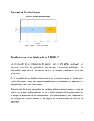 33
Porcentaje de Parto Institucional
Cumplimiento de metas del año anterior (POAH 2012)
La introducción de los indicadores de gestión para el año 2012, constituyen un
elemento importante de seguimiento que permiten implementar estrategias de
intervención para reducir tiempos de espera de consulta, programación de cirugía
entre otros.
En la consulta externa, los tiempos de espera se ven incrementados en áreas como
cirugía, por contar con un solo recurso especializado que brinde atención; la proyección
se realizó con 2 recursos disponibles.
El porcentaje de cirugía suspendida se mantiene abajo de lo programado, ya que se
realiza seguimiento de los pacientes en las indicaciones pre-quirúrgicas que optimicen
el tiempo de realización de las intervenciones. Así mismo el tiempo para programación
de cirugías se mantiene debido a las mejoras en los mecanismos de selección de
pacientes.
 