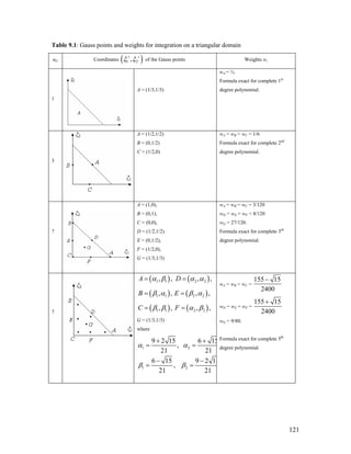 Table 9.1: Gauss points and weights for integration on a triangular domain
nG Coordinates ( )1 2,i i
ξ ξ of the Gauss points Weights wi
1
A = (1/3,1/3)
wA = ½.
Formula exact for complete 1st
degree polynomial.
3
A = (1/2,1/2)
B = (0,1/2)
C = (1/2,0)
wA = wB = wC = 1/6
Formula exact for complete 2nd
degree polynomial.
7
A = (1,0),
B = (0,1),
C = (0,0),
D = (1/2,1/2)
E = (0,1/2),
F = (1/2,0),
G = (1/3,1/3)
wA = wB = wC = 3/120
wD = wE = wF = 8/120
wG = 27/120.
Formula exact for complete 3rd
degree polynomial.
7
( )1 1, ,A α β= ( )2 2, ,D α α=
( )1 1, ,B β α= ( )2 2, ,E β α=
( )1 1, ,C β β= ( )2 2,F ,α β=
G = (1/3,1/3)
where
1 2
1 2
9 2 15 6 15
,
21 21
6 15 9 2 15
,
21 21
α α
β β
+
= =
− −
= =
+
wA = wB = wC =
155 15
2400
−
wD = wE = wF =
155 15
2400
+
wG = 9/80.
Formula exact for complete 5th
degree polynomial.
121
 