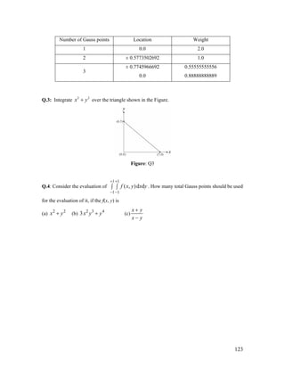 Number of Gauss points Location Weight
1 0.0 2.0
2 ± 0.5773502692 1.0
3
± 0.7745966692
0.0
0.55555555556
0.88888888889
Q.3: Integrate 2 2
x y+ over the triangle shown in the Figure.
Figure: Q3
Q.4: Consider the evaluation of
1 1
1 1
( , )d df x y x y
+ +
− −
∫ ∫ . How many total Gauss points should be used
for the evaluation of it, if the f(x, y) is
(a)
2 2
x y+ (b)
2 3 4
3x y y+ (c)
x y
x y
+
−
123
 