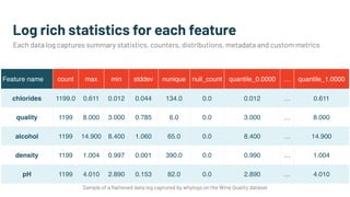 Feature name count max min stddev nunique null_count quantile_0.0000 … quantile_1.0000
chlorides 1199.0 0.611 0.012 0.044 134.0 0.0 0.012 … 0.611
quality 1199 8.000 3.000 0.785 6.0 0.0 3.000 … 8.000
alcohol 1199 14.900 8.400 1.060 65.0 0.0 8.400 … 14.900
density 1199 1.004 0.997 0.001 390.0 0.0 0.990 … 1.004
pH 1199 4.010 2.890 0.153 82.0 0.0 2.890 … 4.010
Log rich statistics for each feature
Each data log captures summary statistics, counters, distributions, metadata and custom metrics
Sample of a flattened data log captured by whylogs on the Wine Quality dataset
 