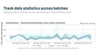 Track data statistics across batches
Distribution plot for one of the columns in the model input, collected at inference time


Distribution of “free sulfur dioxide” feature over 20 inference batches of the Wine Quality model
 