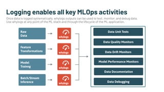 Logging enables all key MLOps activities
Once data is logged systematically, whylogs outputs can be used to test, monitor, and debug data.
Use whylogs at any point of the ML stack and through the lifecycle of the ML application.
 