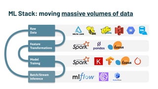 ML Stack: moving massive volumes of data
 