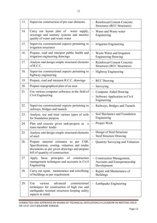 12
CORRECTED AND APPROVED BY BOARD OF TECHNICAL EDUCATION,U.P,LUCKNOW IN MEETING HELD
ON 10.07.2019 @RASHMI SONKAR
Page 12
13. Supervise construction of pre cast elements. − Reinforced Cement Concrete
Structures (RCC Structures)
14. Carry out layout plan of water supply,
sewerage and sanitary systems and monitor
quality of water and waste water
− Water and Waste water
Engineering
15. Supervise constructional aspects pertaining to
irrigation structures
− Irrigation Engineering
16. Prepare, read and interpret public health and
irrigation engineering drawings
− Waste Water and Irrigation
Engineering Drawing
17. Analyse and design simple structural elements
of R.C.C.
− Reinforced Cement Concrete
Structures (RCC Structures)
18. Supervise constructional aspects pertaining to
highway engineering
− Highway Engineering
19. Prepare, read and interpret R.C.C. drawings − RCC Drawing
20. Prepare topographical plan of an area − Surveying
21. Use various computer softwares in the field of
Civil Engineering
− Computer Aided Drawing
− Software Application in Civil
Engineering
22. Supervise constructional aspects pertaining to
railways, bridges and tunnels
− Railways, Bridges and Tunnels
23. Analyse, use and treat various types of soils
for foundation purpose
− Soil Mechanics and Foundation
Engineering
24. Plan and execute given task/projects as a
team member/ leader
− Project Work
25. Analyse and design simple structural elements
of steel
− Design of Steel Structure
− Steel Structure Drawing
26. Prepare material estimates as per CSR,
Specifications, costing, valuation and tender
documents as per given drawings and prepare
bill of quantity of construction.
− Quantity Surveying and Valuation
27. Apply basic principles of construction
management techniques and accounts in Civil
Engineering
− Construction Management,
Accounts and Entrepreneurship
Development
28. Carry out repair, maintenance and retrofitting
of buildings as per requirement
− Repair and Maintenance of
Buildings
29. Use various advanced constructional
techniques for construction of high rise and
earthquake resistant structures keeping safety
aspects in mind.
− Earthquake Engineering
 