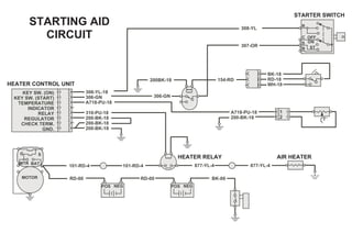 POS NEG
BK-18
RD-18
WH-18
154-RD200BK-18
307-OR
308-YL
A718-PU-18
200-BK-18
306-GN
308-YL-18
306-GN
A718-PU-18
310-PU-18
200-BK-18
200-BK-18
200-BK-18
KEY SW. (ON)
KEY SW. (START)
TEMPERATURE
INDICATOR
RELAY
REGULATOR
CHECK TERM.
GND.
101-RD-4
RD-00 RD-00
POS NEG
101-RD-4 877-YL-4 877-YL-4
BK-00
R
C
S
B ST
OFF
ON
T°
1
2
STARTER SWITCH
HEATER CONTROL UNIT
HEATER RELAY AIR HEATER
STARTING AID
CIRCUIT
G S
MTR BAT
MOTOR
 