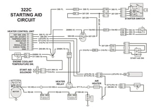 POS NEG
101-RD-4
RD-00 RD-00
POS NEG
101-RD-4 877-YL-4
BK-00
HEATER
RELAY
AIR
HEATER
G S
MTR BAT
MOTOR
3
4
L975-PK-18
A713-PU-18
4L975-PK-18
200-BK-18 T°
1
2
A713-PU-18
2
1
RD-18
WH-18
BK-18
200BK-18
307-OR
STARTER SWITCH
308-YL
306-GN
308-YL-18
306-GN
L975-PK-18
A713-PU-18
310-PU-18
200-BK-18
KEY SW. (ON)
KEY SW. (START)
TEMPERATURE
INDICATOR
RELAY
REGULATOR
CHECK TERM.
GND
HEATER CONTROL UNIT
322C
STARTING AID
CIRCUIT
200BK-18
5
11 A
B
C
10
12
308-YL
307-OR
154-RD
15
1653
1
2
310-PU
311-WH-18
311-WH-18
200BK-18
307-OR
ENGINE COOLANT
TEMPERATURE SW.
START AID
SOLENOID
START AID SW.
307-OR
307-OR
307-OR
11
154-RD
310-PU310-PU
308-YL
T°
R
C
S
B ST
OFF
ON
 