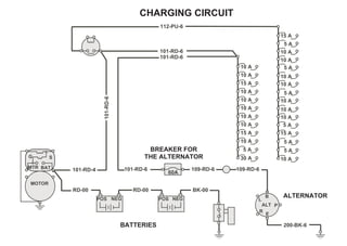 30 A
5 A
10 A
15 A
10 A
10 A
10 A
10 A
10 A
15 A
10 A
10 A
POS NEG
101-RD-4
RD-00 RD-00
POS NEG
101-RD-6
BK-00
109-RD-6
ALT
R
200-BK-6
E
P
B
L
101-RD-6
101-RD-6
101-RD-6
60A
109-RD-6
112-PU-6
10 A
5 A
5 A
15 A
10 A
10 A
10 A
5 A
10 A
10 A
5 A
10 A
10 A
5 A
15 A
5 A
BATTERIES
BREAKER FOR
THE ALTERNATOR
ALTERNATOR
CHARGING CIRCUIT
G S
MTR BAT
MOTOR
 