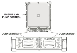 CONNECTOR 2 CONNECTOR 1
ENGINE AND
PUMP CONTROL
 