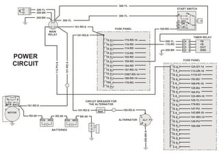 308-YL
200-BK
308-YL
101-RD-6
MAIN
RELAY
R
C
S
B ST
OFF
ON
START SWITCH
200-BK-6
B
POS NEG
RD-00 RD-00
POS NEG
109-RD-6
BK-00
BATTERIES
60A
1N
+B
OUT
GND
TIMER RELAY
CIRCUIT BREAKER FOR
THE ALTERNATOR
POWER
CIRCUIT 15 A
179-BU
120-YL
123-WH-18
160-PU
129-BU
169-PK-18
152-BU
1118-GY
113-OR-18
124-GY-14
5 A
10 A
10 A
10 A
10 A
5 A
10 A
10 A
10 A
5 A
15 A
10 A
10 A
10 A
10 A
10 A
15 A
5 A
180-GN
149-PU
191-WH-14
143-BR-18
147-PU
5 A
FUSE PANEL
C987-RD-14
107-RD-14
184-RD
105-RD
103-RD
115-RD
114-RD
110-RD
175-RD-14
168-RD-14
15 A
10 A
10 A
10 A
10 A
10 A
15 A
15 A
15 A
10A
15 A
10 A
176-RD
FUSE PANEL
200-BK
308-YL
110-RD
200-BK
4
1
3
2
112-PU-6
101-RD-6
101-RD-6
308-YL
308-YL
101-RD-6
101-RD-6
ALTERNATOR
105-RD
G S
MTR BAT
MOTOR
ALT
R
E
P
L
 