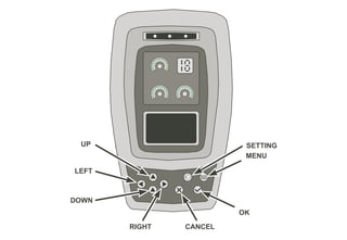 UP
LEFT
DOWN
RIGHT CANCEL
OK
MENU
SETTING
 