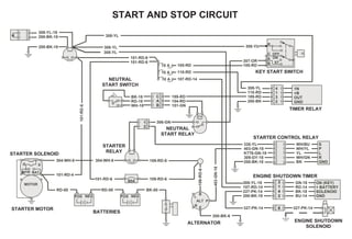 POS NEG
308-YL
101-RD-4
RD-00 RD-00
POS NEG
101-RD-6
BK-00
R
C
S
B ST
OFF
ON
1
2
304-WH-8 304-WH-8
109-RD-6
109-RD-8
ALT
R
109-RD-6
200-BK-6
E
P
B
L
403-GN-18
330-YL
403-GN-18
K776-GN-18
309-GY-18
200-BK-18
WH/BU
WH/YL
YL
WH/GN
BK
308-YL
110-RD
189-RD
200-BK
1N
+B
OUT
GND
4
1
3
2
306-GN
C
A
B
307-OR
105-RD105-RD
110-RD
107-RD-14
189-RD
154-RD
151-GN
BK-18
RD-18
WH-18
101-RD-6
101-RD-6
10 A
10 A
101-RD-6
200-BK-18
308-YL-18
200-BK-18
308-YL
60A
KEY START SWITCH
TIMER RELAY
ENGINE SHUTDOWN TIMER
STARTER CONTROL RELAY
STARTER MOTOR
BATTERIES
ALTERNATOR
NEUTRAL
START RELAY
NEUTRAL
START SWITCH
STARTER
RELAY
STARTER SOLENOID
10 A
308-YL
308-YL
S
P
L
R
GND
308-YL-18
107-RD-14
227-PK-14
200-BK-18
GN-18
RD-14
BK-18
BU-14
3
1
4
2
ON (KEY)
+ BATTERY
SOLENOID
GND
327-PK-14 6 327-PK-14
START AND STOP CIRCUIT
G S
MTR BAT
MOTOR
ENGINE SHUTDOWN
SOLENOID
 