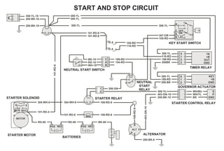 POS NEG
308-YL
101-RD-4
RD-00 RD-00
POS NEG
101-RD-6
BK-00
R
C
S
B ST
OFF
ON
1
2
304-WH-8 304-WH-8
109-RD-6
109-RD-8
ALT
R
109-RD-6
200-BK-6
E
P
B
L
403-GN-18
300-YL
403-GN-18
200-BK-18
WH/BU
WH/YL
BK
S
P
GND
308-YL
189-RD
200-BK
KEY
+B
GND
6
1
2
308-YL
110-RD
189-RD
200BK
1N
+B
OUT
GND
4
1
3
2
306-GN
C
A
B
307-OR
105-RD
105-RD
110-RD
189-RD
154-RD
BK-18
RD-18
WH-18
101-RD-6
101-RD-6
10 A
10 A
101-RD-6
200-BK-18
308-YL-18
200-BK-18
308-YL
308-YL
308-YL
60A
KEY START SWITCH
TIMER RELAY
GOVERNOR ACTUATOR
STARTER CONTROL RELAY
STARTER MOTOR
BATTERIES
ALTERNATOR
NEUTRAL
START
RELAY
NEUTRAL START SWITCH
STARTER RELAYSTARTER SOLENOID
START AND STOP CIRCUIT
G S
MTR BAT
MOTOR
 