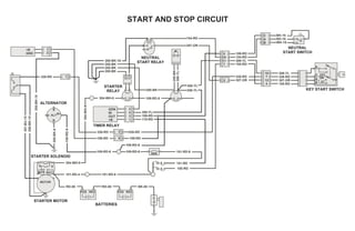 POS NEG
101-RD-4
RD-00 RD-00
POS NEG
101-RD-6
BK-00
R
C
S
B ST
OFF
ON
KEY START SWITCH
308-YL
326-RD
307-OR
105-RD
10
7
12
4
C
A
B
189-RD
154-RD
308-YL
105-RD
BK-18
RD-18
WH-18
NEUTRAL
START SWITCH5
10
11
7
326-RD
307-OR5
2
1
109-RD-8
STARTER
RELAY
304-WH-8
ALT
200-BK-6
B-
B+
R
D
10 A
NEUTRAL
START RELAY
308-YL
200-BK
300-YL
60A
STARTER MOTOR
BATTERIES
ALTERNATOR
STARTER SOLENOID
10 A
308-YL
G S
MTR BAT
MOTOR
200-BK-18
109-RD-6
101-RD-6
+B
GND
1
2
200-BK-10
301-BU-10
326-RD 1
109-RD-6 109-RD-6
109-RD-6
189-RD 9 189-RD
308-YL
189-RD
110-RD
GDN
IN
OUT
+B
2
4
3
1
TIMER RELAY
304-WH-8
304-WH-8
200-BK-18
200-BK
200-BK
200-BK
3
200-BK
326-RD 326-RD
105-RD
101-RD
307-OR
154-RD
START AND STOP CIRCUIT
 