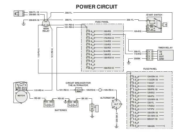 308 Starter Motor Wiring Diagram - Fuse & Wiring Diagram