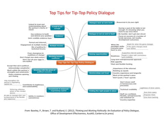 Top Tips for Tip-Top Policy Dialogue 
From: Bazeley, P., Brown, T. and Rudland, E. (2012), Thinking and Working Politically: An Evaluation of Policy Dialogue, 
Office of Development Effectiveness, AusAID, Canberra (In press) 