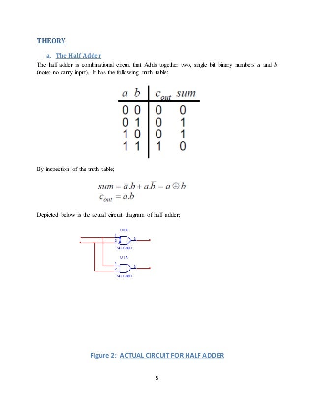 Digital Electronics( half adders and full adders)