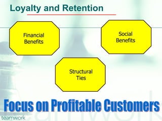 Loyalty and Retention Focus on Profitable Customers Financial Benefits Social Benefits Structural Ties 