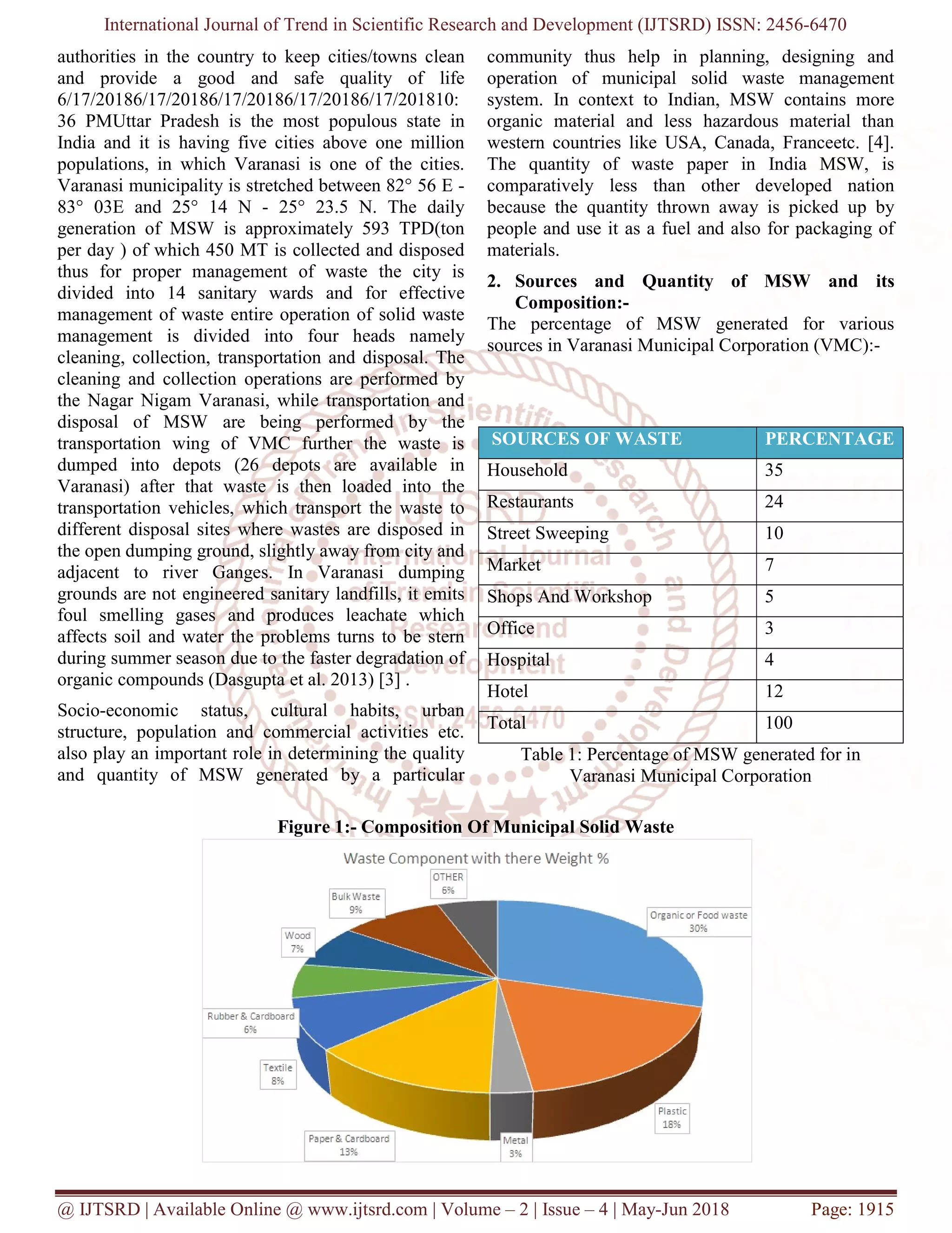 Municipal Solid Waste and its Management (A Study on Varanasi City) | PDF