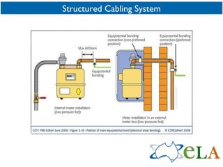 Structured Cabling System 