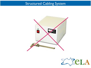 Structured Cabling System 