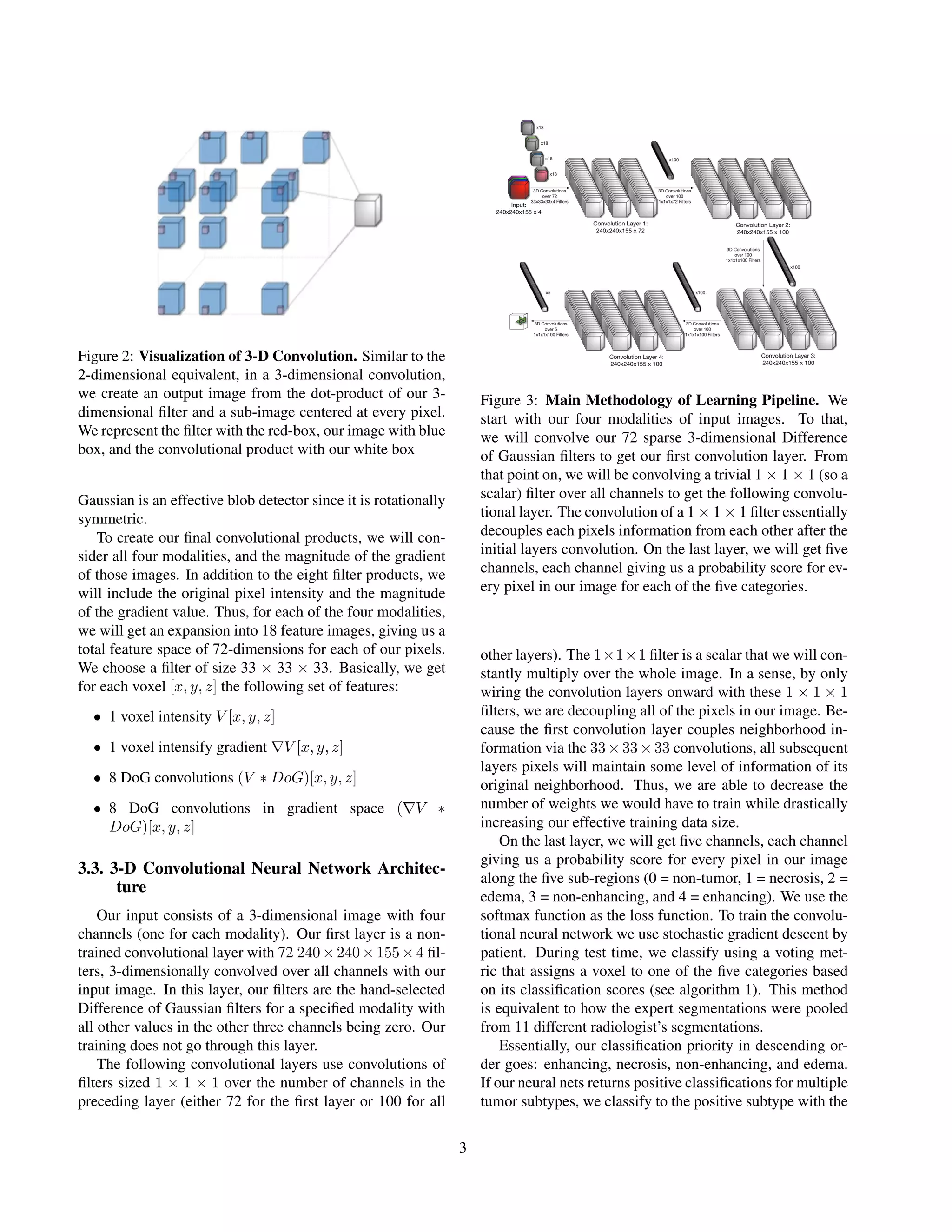 Figure 2: Visualization of 3-D Convolution. Similar to the 2-dimensional equivalent, in a 3-dimensional convolution, we create an output image from the dot-product of our 3- dimensional ﬁlter and a sub-image centered at every pixel. We represent the ﬁlter with the red-box, our image with blue box, and the convolutional product with our white box Gaussian is an effective blob detector since it is rotationally symmetric. To create our ﬁnal convolutional products, we will con- sider all four modalities, and the magnitude of the gradient of those images. In addition to the eight ﬁlter products, we will include the original pixel intensity and the magnitude of the gradient value. Thus, for each of the four modalities, we will get an expansion into 18 feature images, giving us a total feature space of 72-dimensions for each of our pixels. We choose a ﬁlter of size 33 × 33 × 33. Basically, we get for each voxel [x, y, z] the following set of features: • 1 voxel intensity V [x, y, z] • 1 voxel intensify gradient V [x, y, z] • 8 DoG convolutions (V ∗ DoG)[x, y, z] • 8 DoG convolutions in gradient space ( V ∗ DoG)[x, y, z] 3.3. 3-D Convolutional Neural Network Architec- ture Our input consists of a 3-dimensional image with four channels (one for each modality). Our ﬁrst layer is a non- trained convolutional layer with 72 240×240×155×4 ﬁl- ters, 3-dimensionally convolved over all channels with our input image. In this layer, our ﬁlters are the hand-selected Difference of Gaussian ﬁlters for a speciﬁed modality with all other values in the other three channels being zero. Our training does not go through this layer. The following convolutional layers use convolutions of ﬁlters sized 1 × 1 × 1 over the number of channels in the preceding layer (either 72 for the ﬁrst layer or 100 for all Figure 3: Main Methodology of Learning Pipeline. We start with our four modalities of input images. To that, we will convolve our 72 sparse 3-dimensional Difference of Gaussian ﬁlters to get our ﬁrst convolution layer. From that point on, we will be convolving a trivial 1 × 1 × 1 (so a scalar) ﬁlter over all channels to get the following convolu- tional layer. The convolution of a 1 × 1 × 1 ﬁlter essentially decouples each pixels information from each other after the initial layers convolution. On the last layer, we will get ﬁve channels, each channel giving us a probability score for ev- ery pixel in our image for each of the ﬁve categories. other layers). The 1×1×1 ﬁlter is a scalar that we will con- stantly multiply over the whole image. In a sense, by only wiring the convolution layers onward with these 1 × 1 × 1 ﬁlters, we are decoupling all of the pixels in our image. Be- cause the ﬁrst convolution layer couples neighborhood in- formation via the 33×33×33 convolutions, all subsequent layers pixels will maintain some level of information of its original neighborhood. Thus, we are able to decrease the number of weights we would have to train while drastically increasing our effective training data size. On the last layer, we will get ﬁve channels, each channel giving us a probability score for every pixel in our image along the ﬁve sub-regions (0 = non-tumor, 1 = necrosis, 2 = edema, 3 = non-enhancing, and 4 = enhancing). We use the softmax function as the loss function. To train the convolu- tional neural network we use stochastic gradient descent by patient. During test time, we classify using a voting met- ric that assigns a voxel to one of the ﬁve categories based on its classiﬁcation scores (see algorithm 1). This method is equivalent to how the expert segmentations were pooled from 11 different radiologist’s segmentations. Essentially, our classiﬁcation priority in descending or- der goes: enhancing, necrosis, non-enhancing, and edema. If our neural nets returns positive classiﬁcations for multiple tumor subtypes, we classify to the positive subtype with the 3 