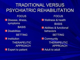 TRADITIONAL VERSUS PSYCHIATRIC REHABILITATION FOCUS Disease, illness, symptoms BASIS Disabilities SETTING Institution THERAPEUTIC APPROACH Expert to patient FOCUS Wellness & health BASIS Abilities & functional behaviors SETTING Community THERAPEUTIC APPROACH Adult to adult  