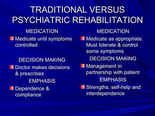 TRADITIONAL VERSUS PSYCHIATRIC REHABILITATION MEDICATION Medicate until symptoms controlled DECISION MAKING Doctor makes decisions & prescribes EMPHASIS Dependence & compliance MEDICATION Medicate as appropriate.  Must tolerate & control some symptoms DECISION MAKING Management in partnership with patient  EMPHASIS Strengths, self-help and interdependence 