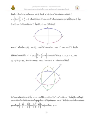 คู่มือสื่อการสอนวิชาคณิตศาสตร์ โดยความร่วมมือระหว่าง
                        สานักงานคณะกรรมการการศึกษาขั้นพื้นฐาน และ คณะวิทยาศาสตร์ จุฬาลงกรณ์มหาวิทยาลัย

ตัวอย่าง 3 สาหรับจานวนจริงบวก a และ b ใดๆ ที่ a                                b   กาหนดให้กราฟของความสัมพันธ์
              x2     y2
r     (x , y ) 2              1        เป็นวงรีที่มีแกน X และ แกน Y เป็นแกนสมมาตรโดยวงรีนี้ตัดแกน X ที่จุด
              a      b2
( a, 0) และ (a, 0)      และตัดแกน Y ที่จุด (0,                   b ) และ (0, b )     ดังรูป
                                                                           b




                                             -a                                                               a




                                                                          -b

จงหา r 1 พร้อมทั้งระบุ Dr และ Rr จากนั้นให้วาดกราฟของ r และ r 1 บนระนาบ XY เดียวกัน
                                   1                   1




                                                       y2        x2
วิธีทา จากโจทย์จะได้ว่า r      1
                                         (x , y )                     1     จากกราฟจะได้ว่า Dr                    [ a, a ]   Rr   1   และ
                                                       a2        b2
Rr    [ b,b ]      Dr   1   สาหรับกราฟของ r และ r 1 บนระนาบ XY เดียวกันวาดได้ดังนี้
                                                                                                      y=x
                                                                          a
                                                                                      r-1
                                                                           b

                                                                                                      r

                                                  -a        -b                                b           a



                                                                          -b

                                                                          -a



นักเรียนควรสังเกตว่าในกรณีที่ a b 1 จะได้ว่า r {(x, y ) | x 2 y 2 1} r 1 ซึ่งทั้งคู่มีกราฟเป็นรูป
วงกลมรัศมีหนึ่งหน่วยที่มีจุดกาเนิดเป็นจุดศูนย์กลาง ทาให้จุดตัดของ r และ r 1 มีเป็นจานวนอนันต์และจุดตัดทุก
                    2         2                    2 2
จุดยกเว้นจุด          ,                และ          ,            ไม่อยู่บนเส้นตรง y               x
                   2         2                    2 2

                                                                       13
 
