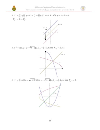 คู่มือสื่อการสอนวิชาคณิตศาสตร์ โดยความร่วมมือระหว่าง
                          สานักงานคณะกรรมการการศึกษาขั้นพื้นฐาน และ คณะวิทยาศาสตร์ จุฬาลงกรณ์มหาวิทยาลัย

3. r   1
               {(x, y) || y    x|     1}      {(x , y ) | y                     x                 1     หรือ y                   x       1}     r   ;
 Dr    1             Rr   1


                                                                                          2


                                                                                                                           y=x

                                                           r = r-1                        1




                                                           1.5           1.0    0.5               0.5     1.0        1.5




                                                                                          1




                                                                                          2




4. r       1
               {(x , y ) | y      3    x } ; Dr    1       (                   , 3]       และ Rr                 1          [0,          )
                                                                     3

                                                                                          r
                                                                                                                                 y=x
                                                                     2




                                                                     1                                                     r-1


                                                   1                                          1                  2                   3




                                                                     1




5. r   1
               {(x, y ) | y      x    2    หรือ y                        x            2} ; Dr                1             [ 2,          )   และ Rr     1




                                                                                      2




                                                       r
                                                                                      1



                                                                                                        y=x

                                               2                 1                                       1                   2




                                                                                      1




                                                                                                                 r-1
                                                                                      2




                                                                                      29
 
