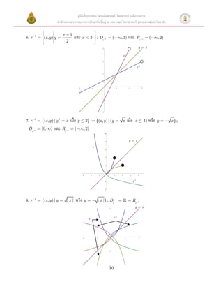 คู่มือสื่อการสอนวิชาคณิตศาสตร์ โดยความร่วมมือระหว่าง
                        สานักงานคณะกรรมการการศึกษาขั้นพื้นฐาน และ คณะวิทยาศาสตร์ จุฬาลงกรณ์มหาวิทยาลัย

                             x       1
6. r   1
            (x, y ) y                    และ x            3       ; Dr         1       (           , 3)     และ Rr              1        (    ,2)
                                 2
                                                                          3
                                                                                                                           y=x

                                                                                                       r
                                                                          2


                                                                                                                          r-1
                                                                          1




                                             2                1                                1            2                   3




                                                                          1




                                                                          2




7. r   1
           {(x , y ) | y 2       x   เมื่อ y         2}           {(x , y ) | (y                    x      เมื่อ      x             4)   หรือ y     x};
 Dr    1   [0,    )   และ Rr     1       (       ,2]
                                                                              10




                                                                               8                            y=x
                                                              r                6




                                                                               4




                                                                               2




                                                 6        4           2                    2       4            6          8



                                                                               2                                    r-1

                                                                               4




8. r   1
           {(x , y ) | y         |x |    หรือ y                    | x |} ; Dr                 1                    Rr     1


                                                                                   4
                                                                                                                      y=x


                                                      r                                r-1
                                                                                   2




                                                 4                2                                    2                   4




                                                                                   2




                                                                                   4

                                                                                   30
 