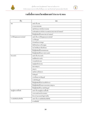 คู่มือสื่อการสอนวิชาคณิตศาสตร์ โดยความร่วมมือระหว่าง
                          สานักงานคณะกรรมการการศึกษาขั้นพื้นฐาน และ คณะวิทยาศาสตร์ จุฬาลงกรณ์มหาวิทยาลัย


                             รายชื่อสื่อการสอนวิชาคณิตศาสตร์ จานวน 92 ตอน

                เรื่อง                                                               ตอน
เซต                                      บทนา เรื่อง เซต
                                         ความหมายของเซต
                                         เซตกาลังและการดาเนินการบนเซต
                                         เอกลักษณ์ของการดาเนินการบนเซตและแผนภาพเวนน์-ออยเลอร์
                                         สื่อปฏิสัมพันธ์เรื่องแผนภาพเวนน์-ออยเลอร์
การให้เหตุผลและตรรกศาสตร์                บทนา เรื่อง การให้เหตุผลและตรรกศาสตร์
                                         การให้เหตุผล
                                         ประพจน์และการสมมูล
                                         สัจนิรันดร์และการอ้างเหตุผล
                                         ประโยคเปิดและวลีบงปริมาณ
                                                               ่
                                         สื่อปฏิสัมพันธ์เรื่องหอคอยฮานอย
                                         สื่อปฏิสัมพันธ์เรื่องตารางค่าความจริง
จานวนจริง                                บทนา เรื่อง จานวนจริง
                                         สมบัติของจานวนจริง
                                         การแยกตัวประกอบ
                                         ทฤษฏีบทตัวประกอบ
                                         สมการพหุนาม
                                         อสมการ
                                         เทคนิคการแก้อสมการ
                                         ค่าสัมบูรณ์
                                         การแก้อสมการค่าสัมบูรณ์
                                         กราฟค่าสัมบูรณ์
                                         สื่อปฏิสัมพันธ์เรื่องช่วงบนเส้นจานวน
                                         สื่อปฏิสัมพันธ์เรื่องสมการและอสมการพหุนาม
                                         สื่อปฏิสัมพันธ์เรื่องกราฟค่าสัมบูรณ์
ทฤษฎีจานวนเบื้องต้น                      บทนา เรื่อง ทฤษฎีจานวนเบื้องต้น
                                         การหารลงตัวและจานวนเฉพาะ
                                         (การหารลงตัวและตัววคูณร่วมมาก)
                                         ตัวหารร่วมมากและตั หารร่ มน้อย
ความสัมพันธ์และฟังก์ชัน                  บทนา เรื่อง ความสัมพันธ์และฟังก์ชัน
                                         ความสัมพันธ์



                                                                  34
 