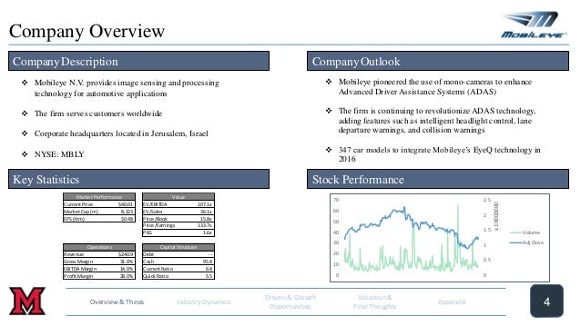 2016 crc stock pitch competition finalist crc stock