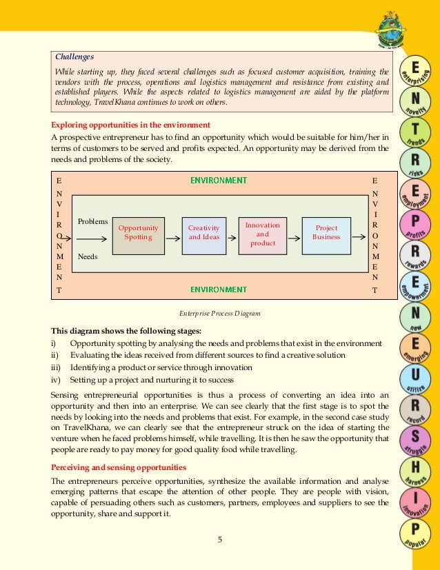 Class 12 entrepreneurship project on business plan on chocolate picture