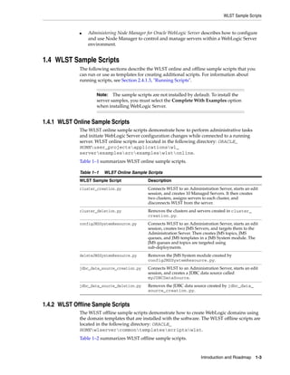 WLST Sample Scripts
Introduction and Roadmap 1-3
■ Administering Node Manager for Oracle WebLogic Server describes how to configure
and use Node Manager to control and manage servers within a WebLogic Server
environment.
1.4 WLST Sample Scripts
The following sections describe the WLST online and offline sample scripts that you
can run or use as templates for creating additional scripts. For information about
running scripts, see Section 2.4.1.3, "Running Scripts".
1.4.1 WLST Online Sample Scripts
The WLST online sample scripts demonstrate how to perform administrative tasks
and initiate WebLogic Server configuration changes while connected to a running
server. WLST online scripts are located in the following directory: ORACLE_
HOMEuser_projectsapplicationswl_
serverexamplessrcexampleswlstonline.
Table 1–1 summarizes WLST online sample scripts.
1.4.2 WLST Offline Sample Scripts
The WLST offline sample scripts demonstrate how to create WebLogic domains using
the domain templates that are installed with the software. The WLST offline scripts are
located in the following directory: ORACLE_
HOMEwlservercommontemplatesscriptswlst.
Table 1–2 summarizes WLST offline sample scripts.
Note: The sample scripts are not installed by default. To install the
server samples, you must select the Complete With Examples option
when installing WebLogic Server.
Table 1–1 WLST Online Sample Scripts
WLST Sample Script Description
cluster_creation.py Connects WLST to an Administration Server, starts an edit
session, and creates 10 Managed Servers. It then creates
two clusters, assigns servers to each cluster, and
disconnects WLST from the server.
cluster_deletion.py Removes the clusters and servers created in cluster_
creation.py.
configJMSSystemResource.py Connects WLST to an Administration Server, starts an edit
session, creates two JMS Servers, and targets them to the
Administration Server. Then creates JMS topics, JMS
queues, and JMS templates in a JMS System module. The
JMS queues and topics are targeted using
sub-deployments.
deleteJMSSystemResource.py Removes the JMS System module created by
configJMSSystemResource.py.
jdbc_data_source_creation.py Connects WLST to an Administration Server, starts an edit
session, and creates a JDBC data source called
myJDBCDataSource.
jdbc_data_source_deletion.py Removes the JDBC data source created by jdbc_data_
source_creation.py.
 