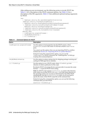 Main Steps for Using WLST in Interactive or Script Mode
2-10 Understanding the WebLogic Scripting Tool
After setting up your environment, use the following syntax to invoke WLST. See
Table 2–1 for a description of the WLST command options. See Table 2–2 for a
description of the SSL arguments. Table 2–3 lists additional optional startup arguments
for WLST.
java
[ -Dweblogic.security.SSL.ignoreHostnameVerification=true
-Dweblogic.security.TrustKeyStore=DemoTrust ]
[ -Dweblogic.security.JavaStandardTrustKeyStorePassPhrase=password]
[ -Dweblogic.security.CustomTrustKeyStoreFileName=filename
-Dweblogic.security.TrustKeystoreType=jks
[ -Dweblogic.security.CustomTrustKeyStorePassPhrase=password]]
[ -Dweblogic.security.SSL.hostnameVerifier=classname]
weblogic.WLST
[ -loadProperties propertyFilename ]
[ -skipWLSModuleScanning ]
[ [-i] filePath.py ]
Table 2–1 Command Options for WLST
Option Description
-loadProperties propertyFilename Use this option to load properties into the WLST session, where
propertyFilename is the name of a file that contains name=value
pairs.
You cannot use this option when you are importing WLST as a Jython
module (see Section 2.8, "Importing WLST as a Jython Module").
Instead of using this command-line option, you can use the
loadProperties WLST command. See "loadProperties" in WebLogic
Scripting Tool Command Reference.
-skipWLSModuleScanning Use this option to reduce startup time by skipping package scanning and
caching for WebLogic Server modules.
[-i] filePath.py Use this option to run a WLST script, where filePath.py is an
absolute or relative pathname for the script.
By default, WLST exits (stops the Java process) after it executes the script.
Include -i to prevent WLST from exiting.
Note: If a WLST script named wlstProfile.py exists in the directory
from which you invoke WLST or in user.home (the home directory of
the operating system user account as determined by the JVM), WLST
automatically runs the wlstProfile.py script; you do not need to
specify the name of this WLST script file on the command-line.
Instead of using this command-line option, you can use the following
command after you start WLST:
execfile('filePath.py').
 
