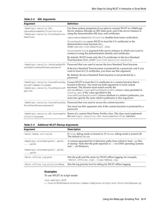 Main Steps for Using WLST in Interactive or Script Mode
Using the WebLogic Scripting Tool 2-11
Examples
To use WLST in script mode:
java weblogic.WLST
c:/Oracle/Middleware/wlserver/common/templates/scripts/wlst/distributeQueues.py
Table 2–2 SSL Arguments
Argument Definition
-Dweblogic.security.SSL.
ignoreHostnameVerification=true
-Dweblogic.security.TrustKeyStore=
DemoTrust
Use these system properties if you plan to connect WLST to a WebLogic
Server instance through an SSL listen port, and if the server instance is
using the demonstration SSL keys and certificates.
ignoreHostNameVerification disables host name verification.
TrustKeyStore causes WLST to trust the CA certificates in the
demonstration trust keystore (WL_
HOMEserverlibDemoTrust.jks).
TrustKeyStore is required if the server instance to which you want to
connect is using the demonstration identity and certificates.
By default, WLST trusts only the CA certificates in the Java Standard
Trust keystore (SDK_HOMEjrelibsecuritycacerts).
-Dweblogic.security.JavaStandardTr
ustKeyStorePassPhrase=password
Password that was used to secure the Java Standard Trust keystore.
If the Java Standard Trust keystore is protected by a password, and if you
want to trust its CA certificates, you must use this argument.
By default, the Java Standard Trust keystore is not protected by a
password.
-Dweblogic.security.CustomTrustKey
StoreFileName=filename
-Dweblogic.security.TrustKeystoreT
ype=jks
Causes WLST to trust the CA certificates in a custom keystore that is
located at filename. You must use both arguments to trust custom
keystores. The filename must match exactly the
ServerMBean.CustomTrustKeyStoreFileName value persisted in
config.xml; if the value specified in the
CustomTrustKeyStoreFileName attribute is a relative pathname, you
must also specify the same relative pathname in this argument.
-Dweblogic.security.CustomTrustKey
StorePassPhrase=password
Password that was used to secure the custom keystore.
You must use this argument only if the custom keystore is protected by a
password.
-Dweblogic.security.SSL.hostnameVe
rifier=classname
Name of a custom Host Name Verifier class. The class must implement
the weblogic.security.SSL.HostnameVerifier interface.
Table 2–3 Addtional WLST Startup Arguments
Argument Description
-Dwlst.debug.init=value If true, debug mode is turned on. If false, debug mode is turned off.
The default is false.
-Dweblogic.wlstHome=path1: path2:
...: pathn
-Dweblogic.wlstHome=path1; path2;
...; pathn
A comma-separated list of directory paths from which to load .py files
at startup. Note that the path separator is ':' on UNIX operating systems
and ';' on Windows.
-Dwlst.offline.log=path Sets the path and file name for WLST offline logging, for example,
-Dwlst.offline.log=./logs/debug.log.
-Dwlst.offline.log.priority=debug Sets the log priority level to debug for WLST offline logging.
 