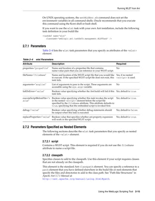 Running WLST from Ant
Using the WebLogic Scripting Tool 2-15
On UNIX operating systems, the setWLSEnv.sh command does not set the
environment variables in all command shells. Oracle recommends that you execute
this command using the Korn shell or bash shell.
If you want to use the wlst task with your own Ant installation, include the following
task definition in your build file:
<taskdef name="wlst"
classname="weblogic.ant.taskdefs.management.WLSTTask" />
2.7.1 Parameters
Table 2–4 lists the wlst task parameters that you specify as attributes of the <wlst>
element.
2.7.2 Parameters Specified as Nested Elements
The following sections describe the wlst task parameters that you specify as nested
elements of the <wlst> element.
2.7.2.1 script
Contains a WLST script. This element is required if you do not use the fileName
attribute to name a script file.
2.7.2.2 classpath
Specifies classes to add to the classpath. Use this element if your script requires classes
that are not already on the classpath.
This element is the standard Ant classpath element. You can specify a reference to a
path element that you have defined elsewhere in the build file or nest elements that
specify the files and directories to add to the class path. See "Path-like Structures" in
Apache Ant 1.7.1 Manual at
http://ant.apache.org/manual/using.html#path.
Table 2–4 wlst Parameters
Attribute Description Required
properties="propsFile" Name and location of a properties file that contains
name-value pairs that you can reference in your WLST script.
No
fileName="fileName" Name and location of the WLST script file that you would like
to execute. If the specified WLST script file does not exist, this
task fails.
Yes, if no nested
<script> is used.
arguments="arglist" List of arguments to pass to the script. These arguments are
accessible using the sys.argv variable.
No
failOnError="value" Boolean value specifying whether the Ant build will fail if this
task fails.
No; default is true.
executeScriptBeforeFile="v
alue"
Boolean value specifying whether this task invokes the script
in the nested <script> element before the script file
specified by the fileName attribute. This attribute defaults to
true, specifying that the embedded script is invoked first.
No; default is true.
debug="value" Boolean value specifying whether debug statements should
be output when this task is executed.
No; default is false.
replaceProperties="value" Boolean value that specifies whether ant property expansion
will work in the specified WLST script.
No; default is true.
 