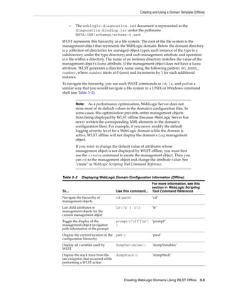 Creating and Using a Domain Template (Offline)
Creating WebLogic Domains Using WLST Offline 3-3
– The weblogic-diagnostics.xsd document is represented in the
diagnostics-binding.jar under the pathname
META-INF/schemas/schema-0.xsd.
WLST represents this hierarchy as a file system. The root of the file system is the
management object that represents the WebLogic domain. Below the domain directory
is a collection of directories for managed-object types; each instance of the type is a
subdirectory under the type directory; and each management attribute and operation
is a file within a directory. The name of an instance directory matches the value of the
management object's Name attribute. If the management object does not have a Name
attribute, WLST generates a directory name using the following pattern: NO_NAME_
number, where number starts at 0 (zero) and increments by 1 for each additional
instance.
To navigate the hierarchy, you use such WLST commands as cd, ls, and pwd in a
similar way that you would navigate a file system in a UNIX or Windows command
shell (see Table 3–2).
Note: As a performance optimization, WebLogic Server does not
store most of its default values in the domain's configuration files. In
some cases, this optimization prevents entire management objects
from being displayed by WLST offline (because WebLogic Server has
never written the corresponding XML elements to the domain's
configuration files). For example, if you never modify the default
logging severity level for a WebLogic domain while the domain is
active, WLST offline will not display the domain's Log management
object.
If you want to change the default value of attributes whose
management object is not displayed by WLST offline, you must first
use the create command to create the management object. Then you
can cd to the management object and change the attribute value. See
"create" in WebLogic Scripting Tool Command Reference.
Table 3–2 Displaying WebLogic Domain Configuration Information (Offline)
To... Use this command...
For more information, see this
section in WebLogic Scripting
Tool Command Reference
Navigate the hierarchy of
management objects
cd(path) "cd"
List child attributes or
management objects for the
current management object
ls(['a' | 'c']) "ls"
Toggle the display of the
management object navigation
path information at the prompt
prompt(['off'|'on']
)
"prompt"
Display the current location in the
configuration hierarchy
pwd() "pwd"
Display all variables used by
WLST
dumpVariables() "dumpVariables"
Display the stack trace from the
last exception that occurred while
performing a WLST action
dumpStack() "dumpStack"
 