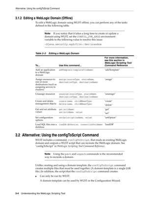 Alternative: Using the configToScript Command
3-4 Understanding the WebLogic Scripting Tool
3.1.2 Editing a WebLogic Domain (Offline)
To edit a WebLogic domain using WLST offline, you can perform any of the tasks
defined in the following table.
3.2 Alternative: Using the configToScript Command
WLST includes a command, configToScript, that reads an existing WebLogic
domain and outputs a WLST script that can recreate the WebLogic domain. See
"configToScript" in WebLogic Scripting Tool Command Reference.
Unlike creating and using a domain template, the configToScript command
creates multiple files that must be used together. (A domain template is a single JAR
file.) In addition, the script that the configToScript command creates:
■ Can only be run by WLST.
A domain template can be used by WLST or the Configuration Wizard.
Note: If you notice that it takes a long time to create or update a
domain using WLST, set the CONFIG_JVM_ARGS environment
variable to the following value to resolve this issue:
-Djava.security.egd=file:/dev/urandom
Table 3–3 Editing a WebLogic Domain
To... Use this command...
For more information,
see this section in
WebLogic Scripting Tool
Command Reference
Add an application
to a WebLogic
domain
addTemplate(templateFileName) "addTemplate"
Assign resources to
one or more
destinations (such as
assigning servers to
clusters)
assign(sourceType, sourceName,
destinationType, destinationName)
"assign"
Unassign resources unassign(sourceType, sourceName,
destinationType, destinationName)
"unassign"
Create and delete
management objects
create(name, childMBeanType)
delete(name, childMBeanType)
"create"
"delete"
Get and set attribute
values
get(attrName)
set(attrName, value)
"get"
"set"
Set configuration
options
setOption(optionName, value) "setOption"
Load SQL files into a
database
loadDB(dbVersion, connectionPoolName) "loadDB"
Note: Using the pack and unpack commands is the recommended
way to recreate a domain.
 
