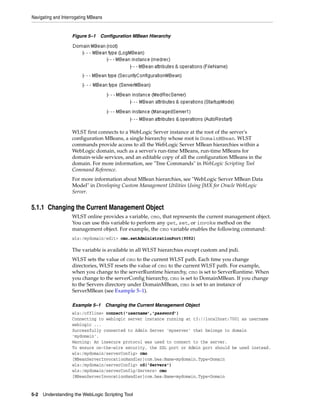 Navigating and Interrogating MBeans
5-2 Understanding the WebLogic Scripting Tool
Figure 5–1 Configuration MBean Hierarchy
WLST first connects to a WebLogic Server instance at the root of the server's
configuration MBeans, a single hierarchy whose root is DomainMBean. WLST
commands provide access to all the WebLogic Server MBean hierarchies within a
WebLogic domain, such as a server's run-time MBeans, run-time MBeans for
domain-wide services, and an editable copy of all the configuration MBeans in the
domain. For more information, see "Tree Commands" in WebLogic Scripting Tool
Command Reference.
For more information about MBean hierarchies, see "WebLogic Server MBean Data
Model" in Developing Custom Management Utilities Using JMX for Oracle WebLogic
Server.
5.1.1 Changing the Current Management Object
WLST online provides a variable, cmo, that represents the current management object.
You can use this variable to perform any get, set, or invoke method on the
management object. For example, the cmo variable enables the following command:
wls:/mydomain/edit> cmo.setAdministrationPort(9092)
The variable is available in all WLST hierarchies except custom and jndi.
WLST sets the value of cmo to the current WLST path. Each time you change
directories, WLST resets the value of cmo to the current WLST path. For example,
when you change to the serverRuntime hierarchy, cmo is set to ServerRuntime. When
you change to the serverConfig hierarchy, cmo is set to DomainMBean. If you change
to the Servers directory under DomainMBean, cmo is set to an instance of
ServerMBean (see Example 5–1).
Example 5–1 Changing the Current Management Object
wls:/offline> connect('username','password')
Connecting to weblogic server instance running at t3://localhost:7001 as username
weblogic ...
Successfully connected to Admin Server 'myserver' that belongs to domain
'mydomain'.
Warning: An insecure protocol was used to connect to the server.
To ensure on-the-wire security, the SSL port or Admin port should be used instead.
wls:/mydomain/serverConfig> cmo
[MBeanServerInvocationHandler]com.bea:Name=mydomain,Type=Domain
wls:/mydomain/serverConfig> cd('Servers')
wls:/mydomain/serverConfig/Servers> cmo
[MBeanServerInvocationHandler]com.bea:Name=mydomain,Type=Domain
 