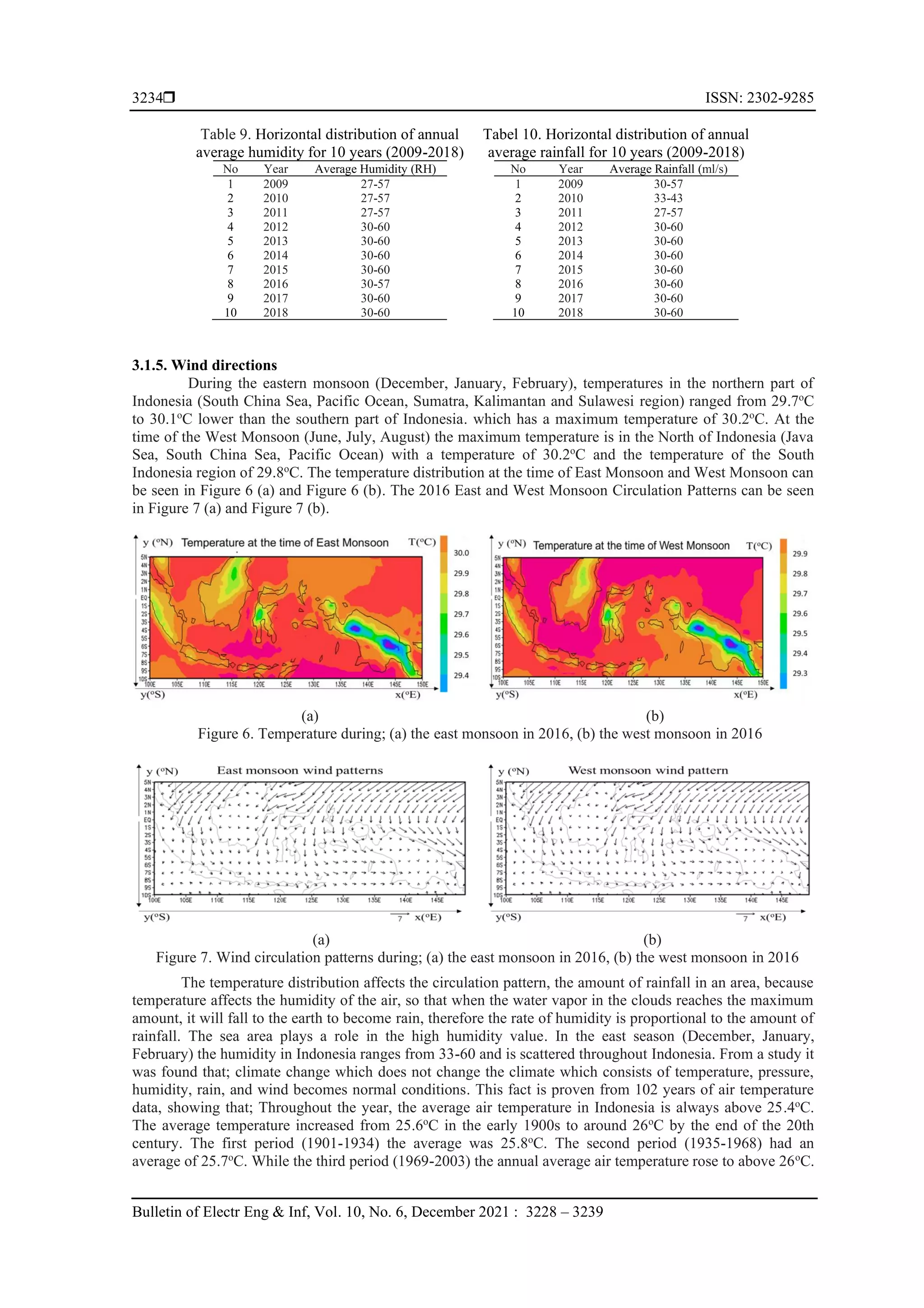  ISSN: 2302-9285
Bulletin of Electr Eng & Inf, Vol. 10, No. 6, December 2021 : 3228 – 3239
3234
Table 9. Horizontal distribution of annual
average humidity for 10 years (2009-2018)
No Year Average Humidity (RH)
1 2009 27-57
2 2010 27-57
3 2011 27-57
4 2012 30-60
5 2013 30-60
6 2014 30-60
7 2015 30-60
8 2016 30-57
9 2017 30-60
10 2018 30-60
Tabel 10. Horizontal distribution of annual
average rainfall for 10 years (2009-2018)
No Year Average Rainfall (ml/s)
1 2009 30-57
2 2010 33-43
3 2011 27-57
4 2012 30-60
5 2013 30-60
6 2014 30-60
7 2015 30-60
8 2016 30-60
9 2017 30-60
10 2018 30-60
3.1.5. Wind directions
During the eastern monsoon (December, January, February), temperatures in the northern part of
Indonesia (South China Sea, Pacific Ocean, Sumatra, Kalimantan and Sulawesi region) ranged from 29.7o
C
to 30.1o
C lower than the southern part of Indonesia. which has a maximum temperature of 30.2o
C. At the
time of the West Monsoon (June, July, August) the maximum temperature is in the North of Indonesia (Java
Sea, South China Sea, Pacific Ocean) with a temperature of 30.2o
C and the temperature of the South
Indonesia region of 29.8o
C. The temperature distribution at the time of East Monsoon and West Monsoon can
be seen in Figure 6 (a) and Figure 6 (b). The 2016 East and West Monsoon Circulation Patterns can be seen
in Figure 7 (a) and Figure 7 (b).
(a) (b)
Figure 6. Temperature during; (a) the east monsoon in 2016, (b) the west monsoon in 2016
(a) (b)
Figure 7. Wind circulation patterns during; (a) the east monsoon in 2016, (b) the west monsoon in 2016
The temperature distribution affects the circulation pattern, the amount of rainfall in an area, because
temperature affects the humidity of the air, so that when the water vapor in the clouds reaches the maximum
amount, it will fall to the earth to become rain, therefore the rate of humidity is proportional to the amount of
rainfall. The sea area plays a role in the high humidity value. In the east season (December, January,
February) the humidity in Indonesia ranges from 33-60 and is scattered throughout Indonesia. From a study it
was found that; climate change which does not change the climate which consists of temperature, pressure,
humidity, rain, and wind becomes normal conditions. This fact is proven from 102 years of air temperature
data, showing that; Throughout the year, the average air temperature in Indonesia is always above 25.4o
C.
The average temperature increased from 25.6o
C in the early 1900s to around 26o
C by the end of the 20th
century. The first period (1901-1934) the average was 25.8o
C. The second period (1935-1968) had an
average of 25.7o
C. While the third period (1969-2003) the annual average air temperature rose to above 26o
C.
 