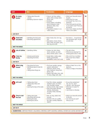 3
three
Aim
Unit Vocabulary Language Page
• 
Food: fish, chicken, spaghetti,
sandwich, pizza, ice-cream,
milk, chocolate, orange,
banana, tomato, chips, cheese.
• 
Days of the week: Monday,
Tuesday, Wednesday,
Thursday, Friday, Saturday,
Sunday.
• Talking about food.
• 
Talking about likes and
dislikes.
• Learning the days of the week.
• 
Do you like sandwiches?
Yes, I do. No, I don’t.
• I like fish. I don’t like pizza.
• 
What day it is today? It’s
Monday!
• I eat chicken on Monday.
• 
Pets: cat, dog, rabbit, bird,
hamster.
• 
Animals in the zoo: giraffe,
lion, tiger, monkey, elephant,
dolphin.
• Talking about pets.
• Describing wild animals.
• Revising the body.
• Revising the colours.
• 
What’s your favourite animal?
It’s the lion.
• 
Can I borrow your pen?
Here you are.
68
76
30
• 
Family: father, mother, sister,
brother, grandmother,
grandfather, cousin, aunt, uncle.
• Introducing the family.
• Describing the family.
• 
Who is he? He is my father.
• 
Who is she? She is Peter’s
mother.
8 Let’s eat!
9 Time to visit
the Zoo
• 
Colours: red, blue, yellow,
green, white, orange, black,
brown, pink.
• 
Numbers.
• 
School objects: schoolbag,
pencil sharpener, book,
dictionary, table, chair,
blackboard.
• 
Prepositions of place: in, on,
under, behind.
• 
Talking about favourite
colours.
• Identifying classroom objects.
• 
What’s your favourite colour?
It’s pink.
• 
What’s this? It’s a pen.
• 
Is it a book? No, it isn’t. It’s a
dictionary.
• 
How many pencils are there
in your pencil case? There are
ten pencils.
• 
How many rubbers are there?
There is one rubber.
20
3 So many
books!
JUST DO IT 86
• 
Body: hands, foot, arm, leg,
hair.
• 
Descriptions: brown, blond,
black, white, red, green, grey,
blue, big and small.
• 
Clothes: hat, shirt, shoes,
shorts, sandals, cap, skirt,
dress, trainers, jeans, T-shirt.
• 
The house: garden, garage,
upstairs, downstairs,
bathroom, kitchen, living
room, bedroom, living room,
kitchen, attic.
• 
Objects: bed, table, chair, sofa,
TV, lamp, fridge, bath, toilet.
• Identifying the body parts.
• Describing appearances.
• Identifying clothes.
• Describing the house.
• 
Identifying objects inside the
house.
• Telling where things are.
• 
My name is… I’ve got brown
hair and green eyes. I’ve got
a small nose.
• 
This skirt is blue.
• 
What are you wearing? I’m
wearing jeans and a T-shirt.
• 
Where is Peter? He is in the
bedroom.
• 
There is a fridge in the kitchen.
4 Head and
shoulders
5 Lots of clothes
7 What a big
house!
6 I love my
family
40
48
58
CELEBRATIONS: A BIRTHDAY PROJECT, HALLOWEEN, CHRISTMAS, HAPPY VALENTINE, CARNIVAL, FATHER’S DAY, EASTER, MOTHER’S DAY 88
MEET THE WORLD 38
MEET THE WORLD 66
MEET THE WORLD 84
JUST DO IT 56
JUST DO IT 28
133537 002-095 ING3_Students Book.indd 3 11/03/09 9:44:05
 