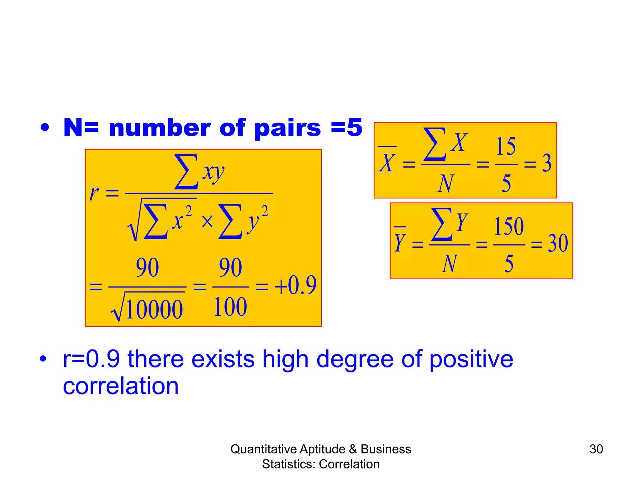 Quantitative Aptitude & Business
Statistics: Correlation
30
• N= number of pairs =5
• r=0.9 there exists high degree of positive
correlation
3
5
15
===
∑
N
X
X
30
5
150
===
∑
N
Y
Y
9.0
100
90
10000
90
22
+===
×
=
∑∑
∑
yx
xy
r
 