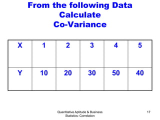Quantitative Aptitude & Business
Statistics: Correlation
17
From the following Data
Calculate
Co-Variance
X 1 2 3 4 5
Y 10 20 30 50 40
 
