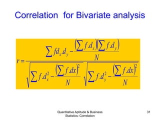 Quantitative Aptitude & Business
Statistics: Correlation
31
Correlation for Bivariate analysis
( )( )
( ) ( )
∑ ∑∑ ∑
∑ ∑∑
−−
−
=
N
dxf
df
N
dxf
df
N
dfdf
dfd
r
yx
yx
yx
2
2
2
2 .
.
.
.
..
.
 